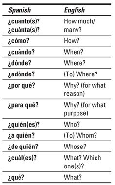 pdf spanish conversation for beginners